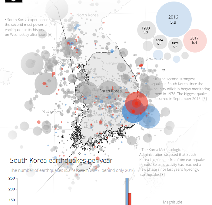 South Korea no longer safe from earthquakes – KMA. Second-strongest earthquake ravage South Korea